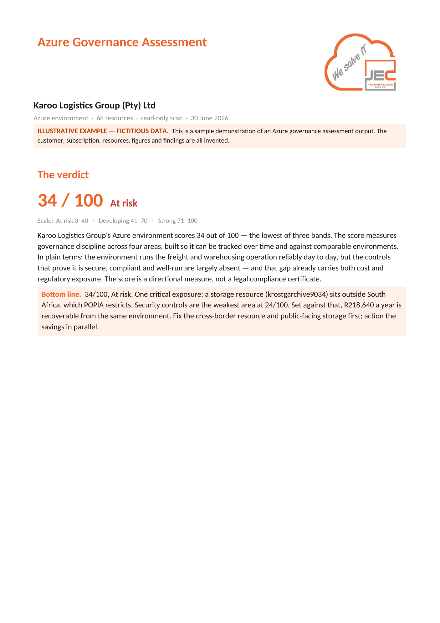 Sample CloudMandate report, page 1: the verdict, scoring a sample environment 34 out of 100 (at risk).